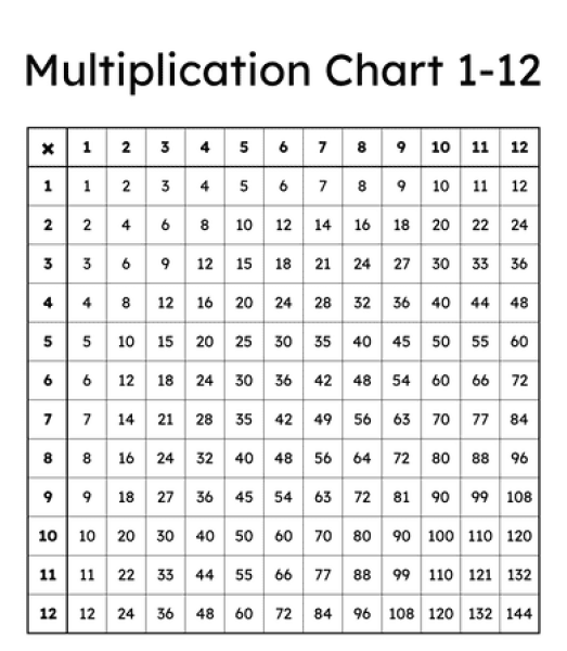 multiplcation grid